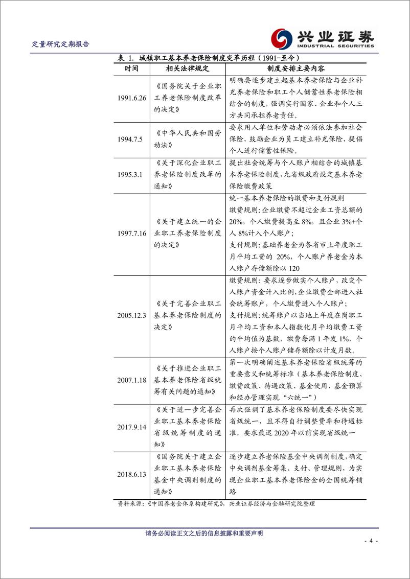 《兴业证2018091兴业证券养老金系列研究之二：中国养老金体系及投资管理现状》 - 第4页预览图