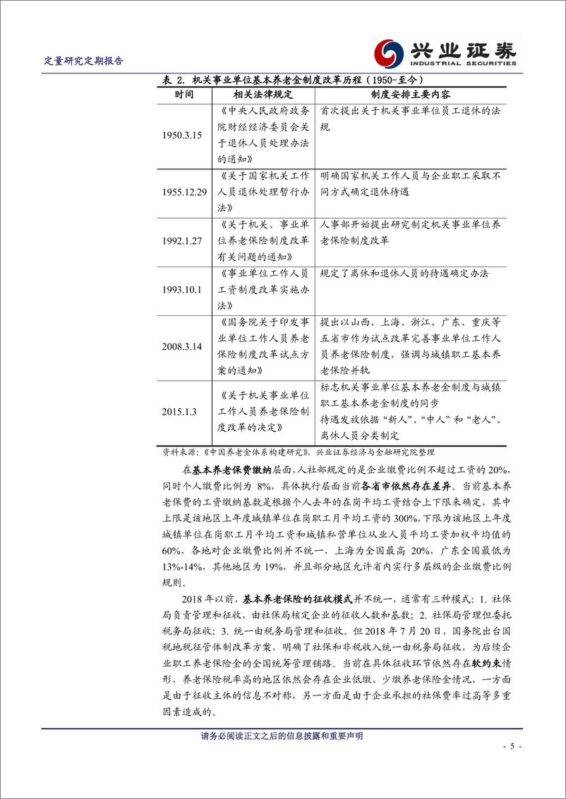 《兴业证2018091兴业证券养老金系列研究之二：中国养老金体系及投资管理现状》 - 第5页预览图