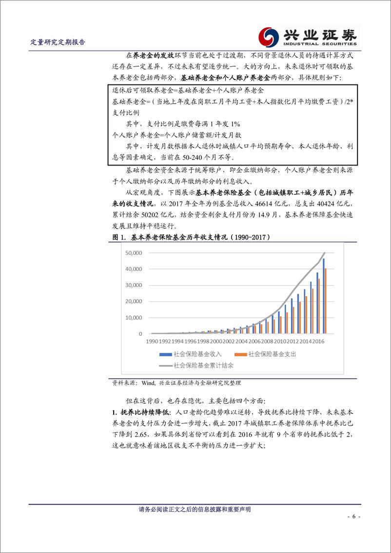 《兴业证2018091兴业证券养老金系列研究之二：中国养老金体系及投资管理现状》 - 第6页预览图