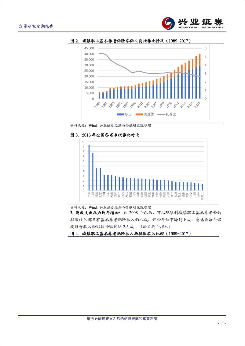 《兴业证2018091兴业证券养老金系列研究之二：中国养老金体系及投资管理现状》 - 第7页预览图