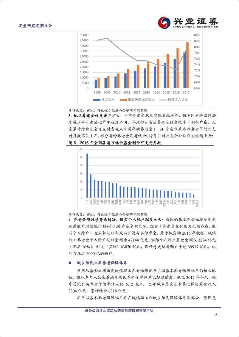 《兴业证2018091兴业证券养老金系列研究之二：中国养老金体系及投资管理现状》 - 第8页预览图