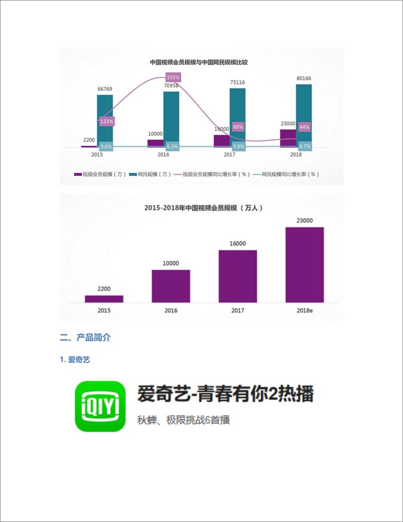 《竞品分析：爱奇艺和腾讯视频会员的运营策略》 - 第3页预览图