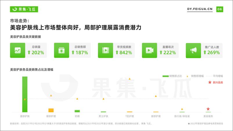 《2022年短视频电商品牌营销专题——眼部护理品牌营销洞察-果集·飞瓜-202205》 - 第8页预览图