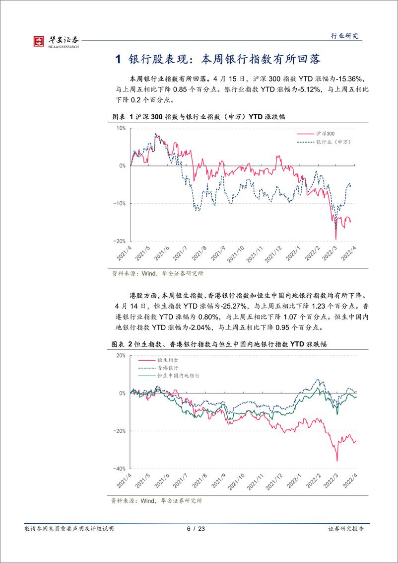 《银行行业点评：降准支撑银行股-20220417-华安证券-23页》 - 第7页预览图