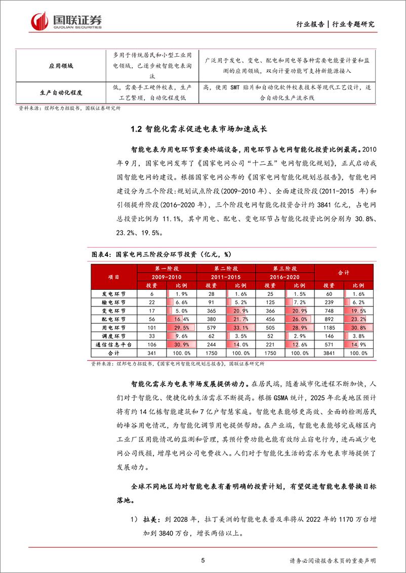 《电力设备-全球电表进入需求放量阶段-国联证券》 - 第5页预览图