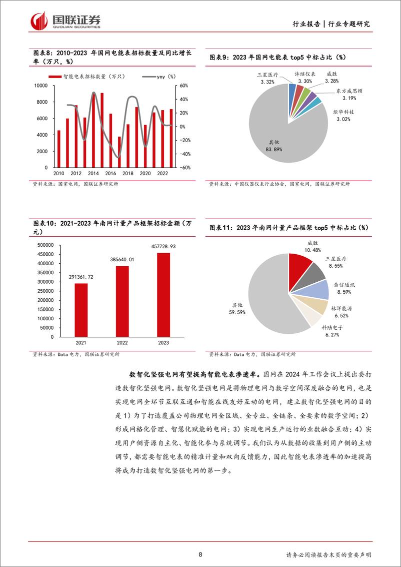 《电力设备-全球电表进入需求放量阶段-国联证券》 - 第8页预览图