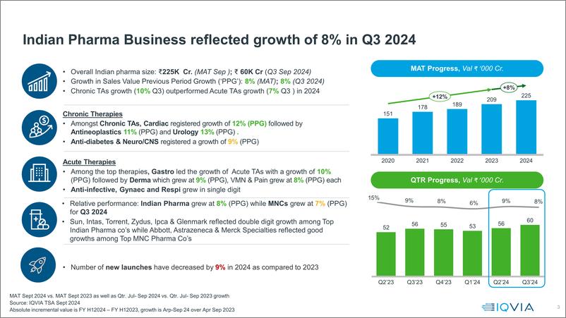 《艾昆纬-印度制药业务季度洞察-2024年第三季度（英）-8页》 - 第4页预览图