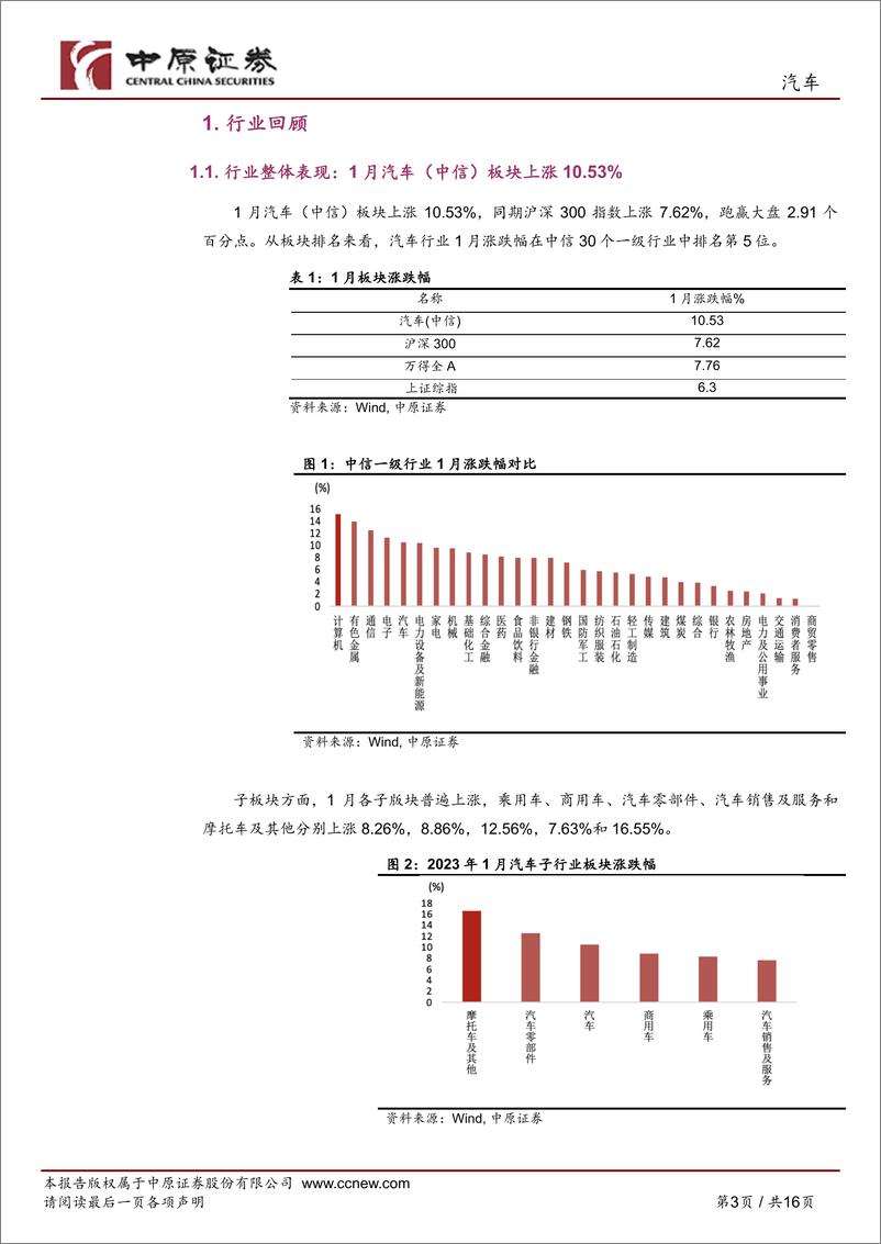 《汽车行业月报：全年产销稳中有增，自主品牌蓄势待发-20230131-中原证券-16页》 - 第4页预览图