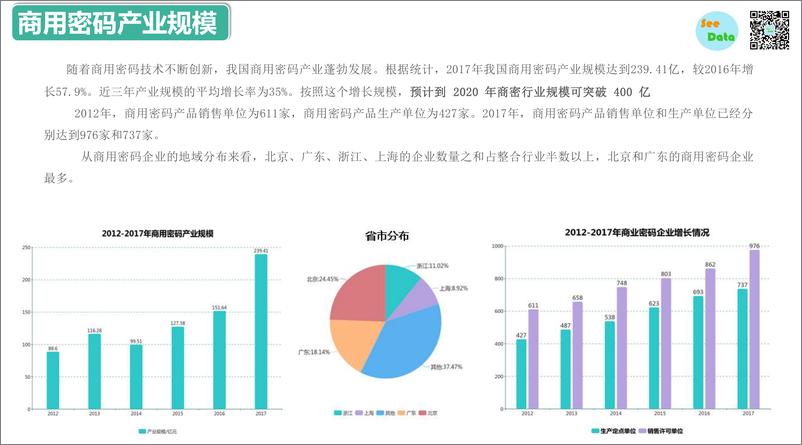 《数观天下-详解商用密码领域-2019.10-37页》 - 第6页预览图