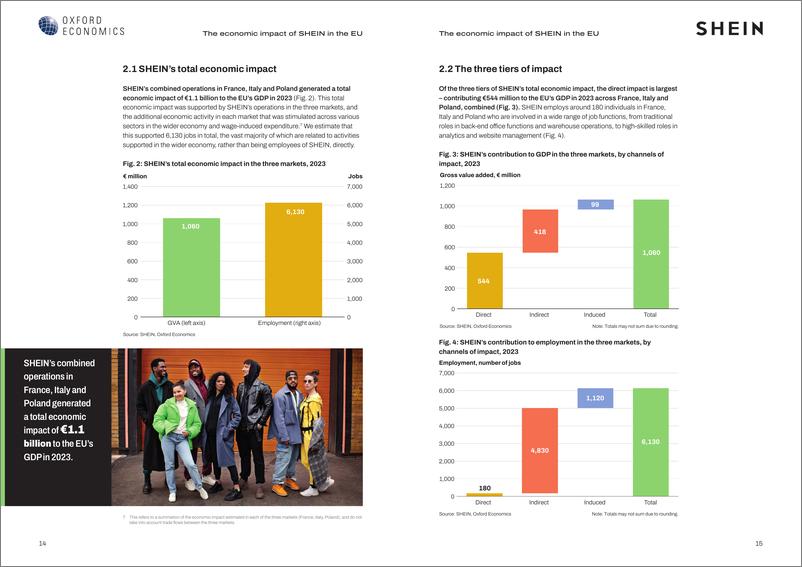 《牛津经济研究院-SHEIN在欧盟的经济影响（英）-2024.11-19页》 - 第8页预览图