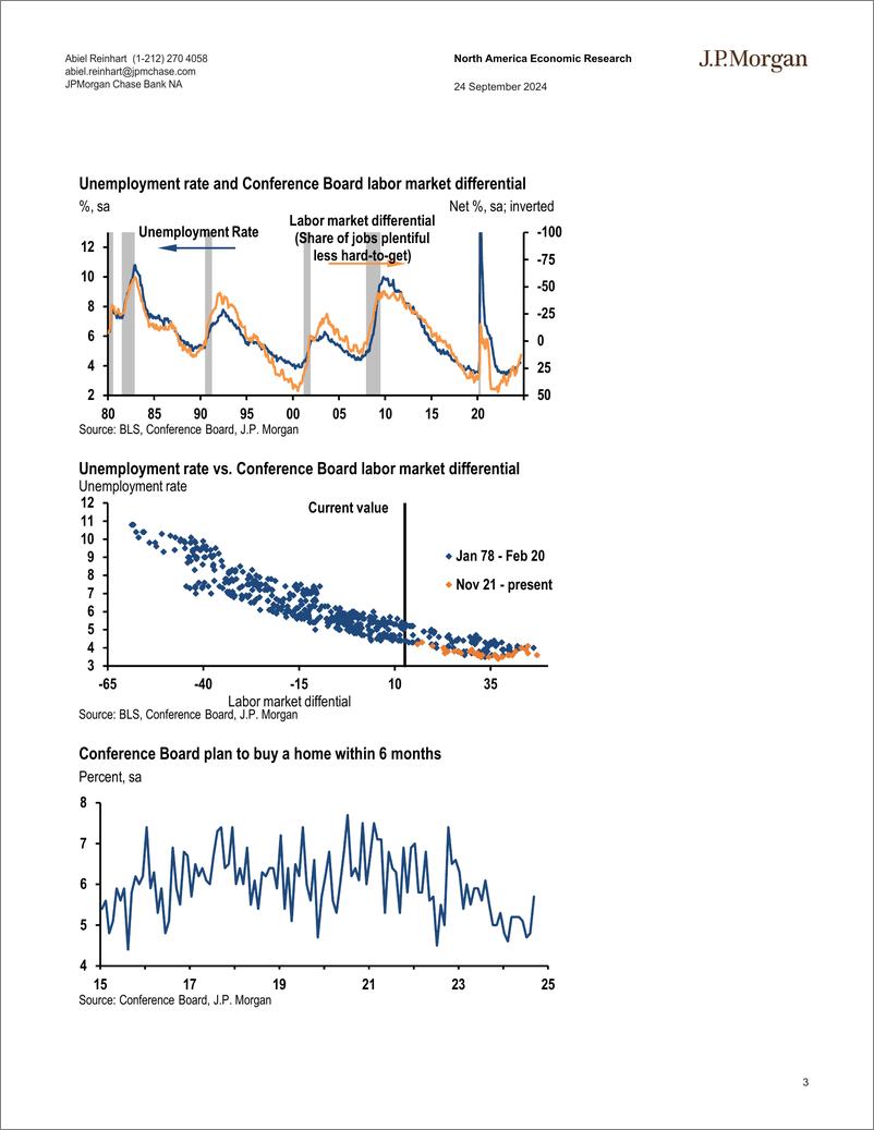 《JPMorgan Econ  FI-US Labor market concerns stand out in Sep confidence survey-110456179》 - 第3页预览图