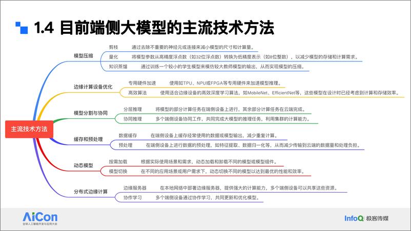 《刘凡平_非Transformer架构的端侧大模型创新研究与应用》 - 第7页预览图