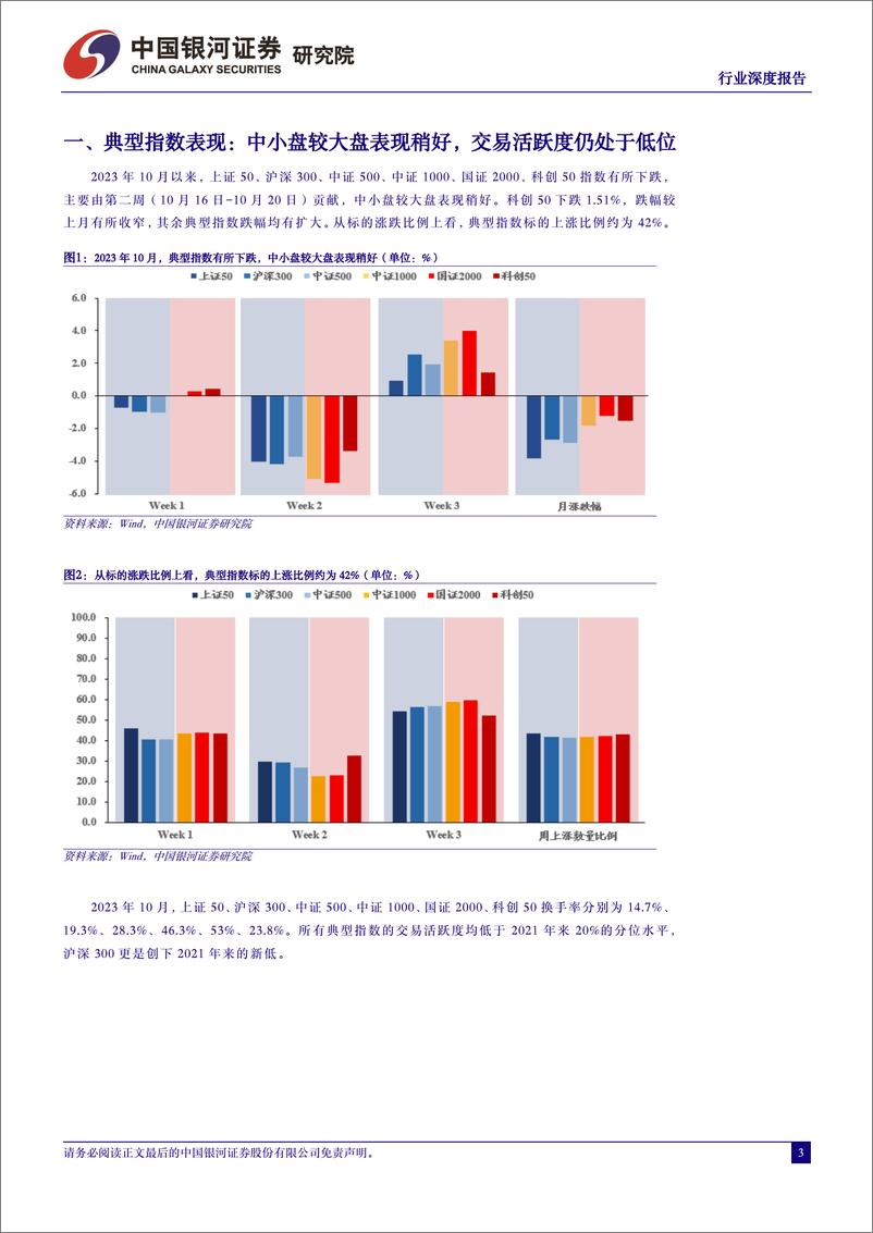 《中小盘研究：中小盘指数表现结构分化，通信、房地产等行业超额收益明显-20231106-银河证券--21页》 - 第4页预览图