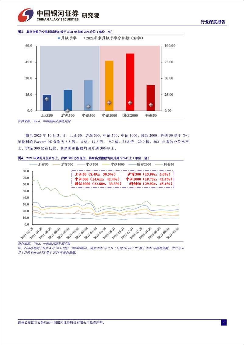 《中小盘研究：中小盘指数表现结构分化，通信、房地产等行业超额收益明显-20231106-银河证券--21页》 - 第5页预览图