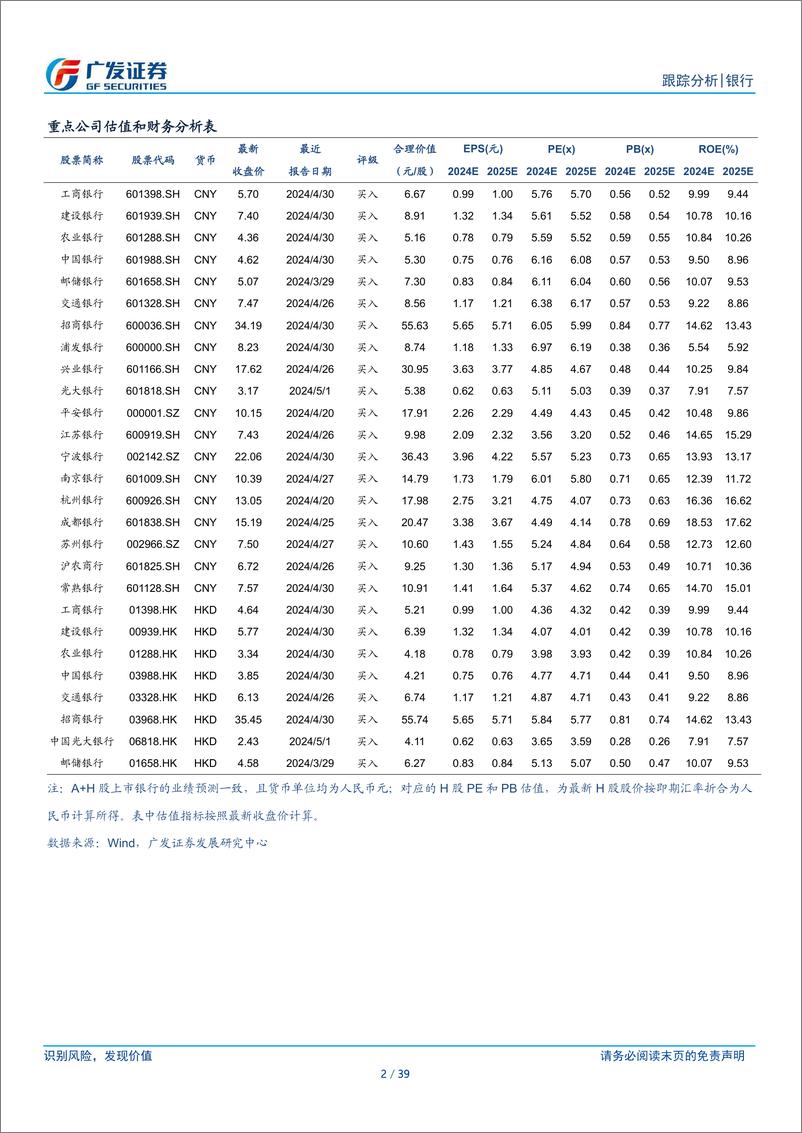 《银行业资负跟踪：DR007高于季节性-240701-广发证券-39页》 - 第2页预览图