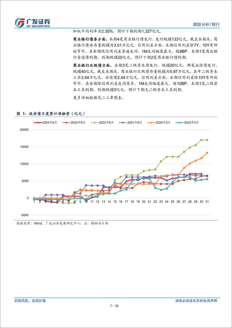 《银行业资负跟踪：DR007高于季节性-240701-广发证券-39页》 - 第7页预览图