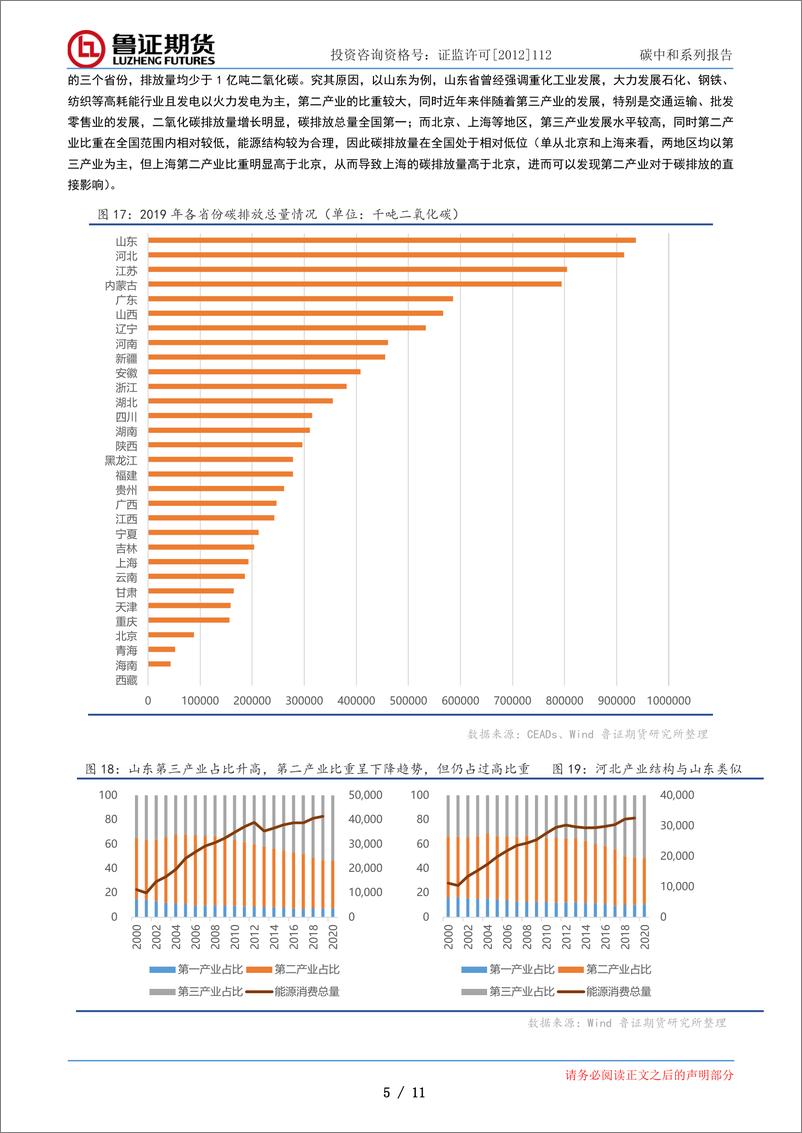 《鲁证碳中和系列报告（一）：碳排放权交易行稳致远，中国迎来“赶考”新进程》 - 第6页预览图