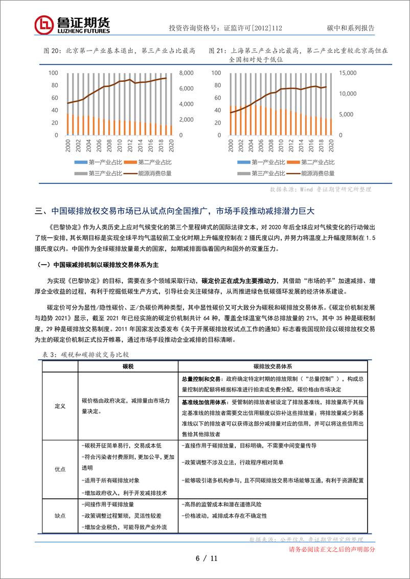 《鲁证碳中和系列报告（一）：碳排放权交易行稳致远，中国迎来“赶考”新进程》 - 第7页预览图