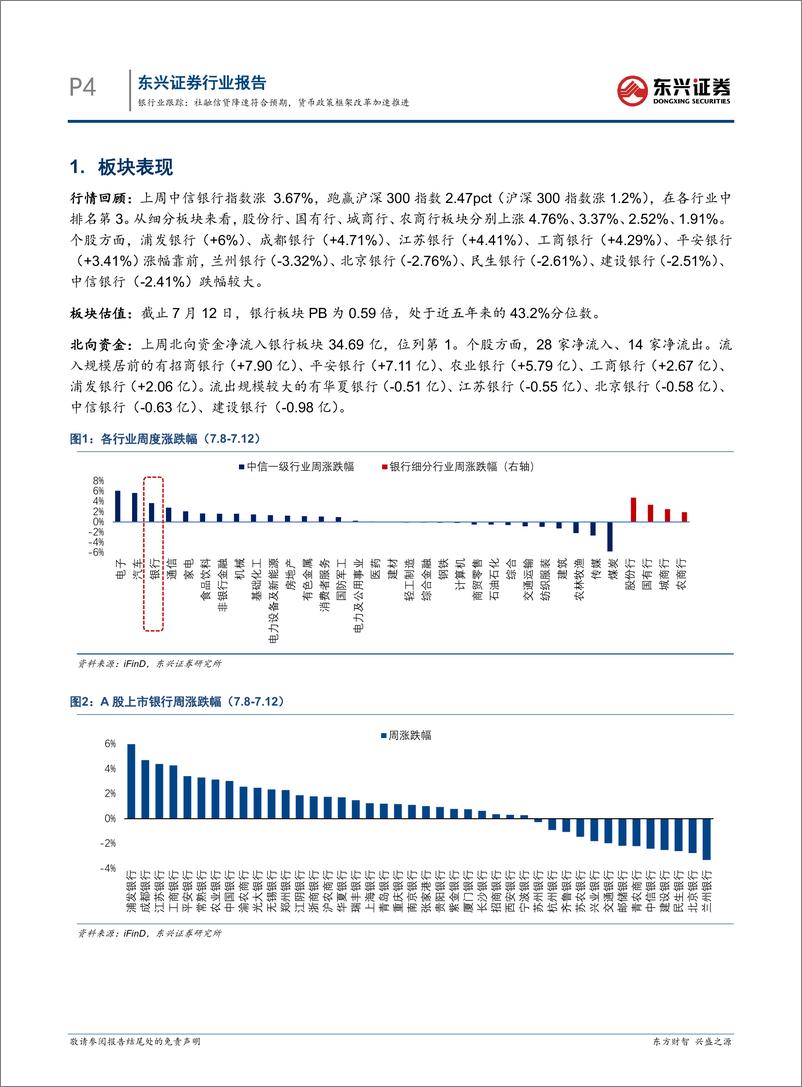 《银行业跟踪：社融信贷降速符合预期，货币政策框架改革加速推进-240715-东兴证券-12页》 - 第4页预览图