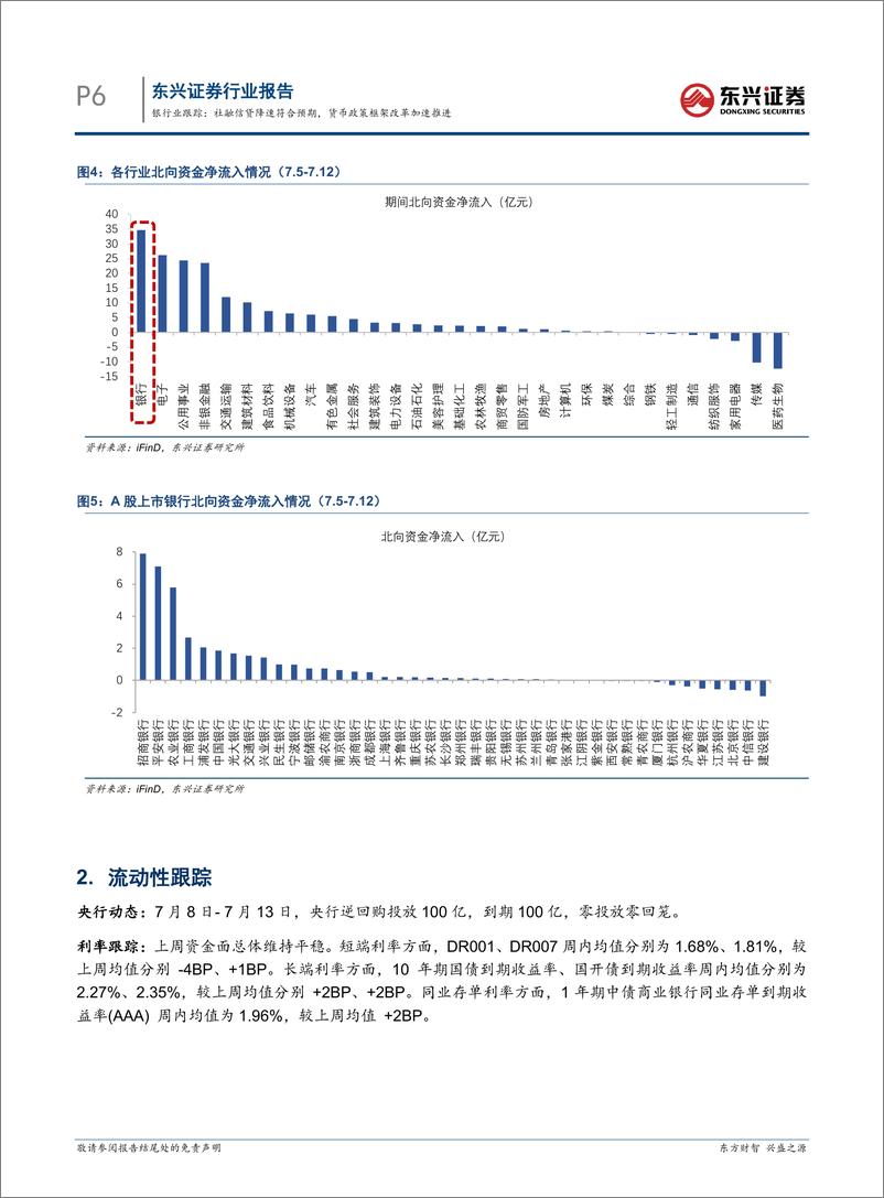 《银行业跟踪：社融信贷降速符合预期，货币政策框架改革加速推进-240715-东兴证券-12页》 - 第6页预览图