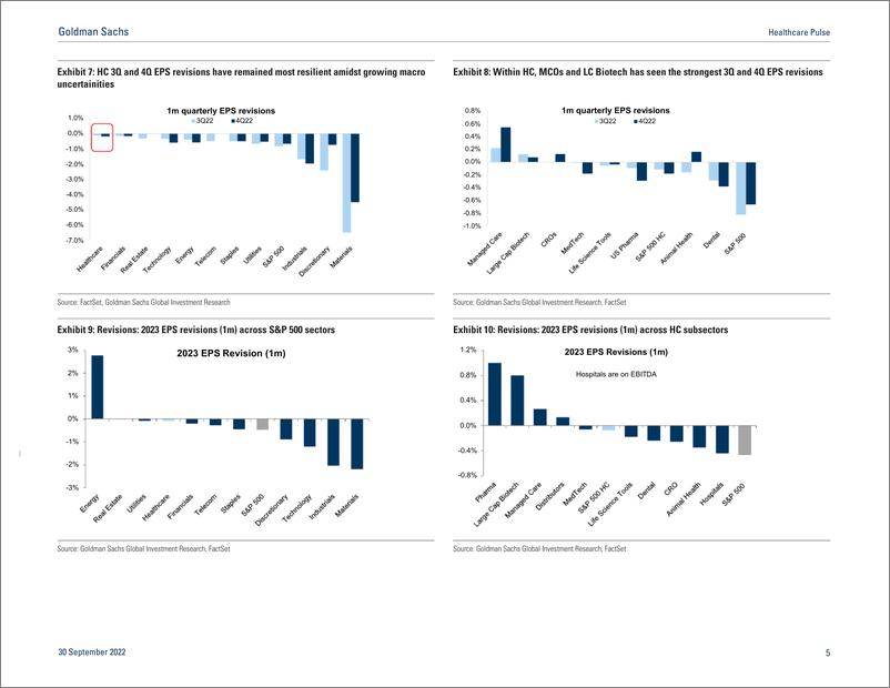 《Healthcare Puls It