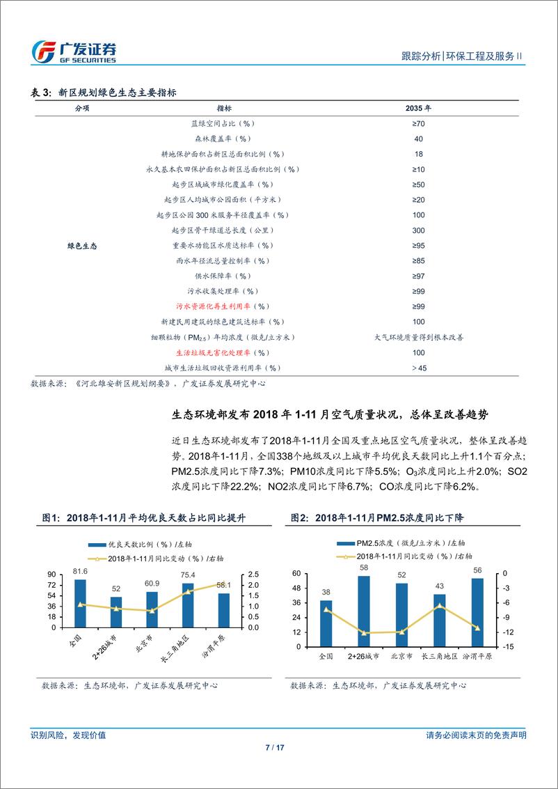 《环保工程及服务行业跟踪分析：降准+雄安规划批复，融资、投资需求边际持续改善-20190106-广发证券-17页》 - 第8页预览图