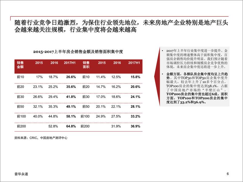 《普华永道中国房地产并购市场2017年中期回顾》 - 第6页预览图