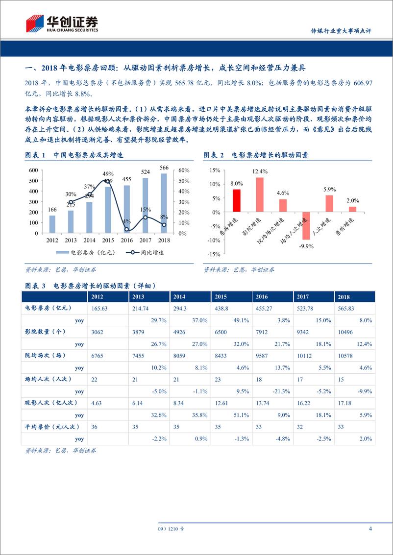 《传媒行业：春节档6天倒计时，头部影片聚集瓜分档期，预测票房同比增长9%-20190130-华创证券-21页》 - 第5页预览图