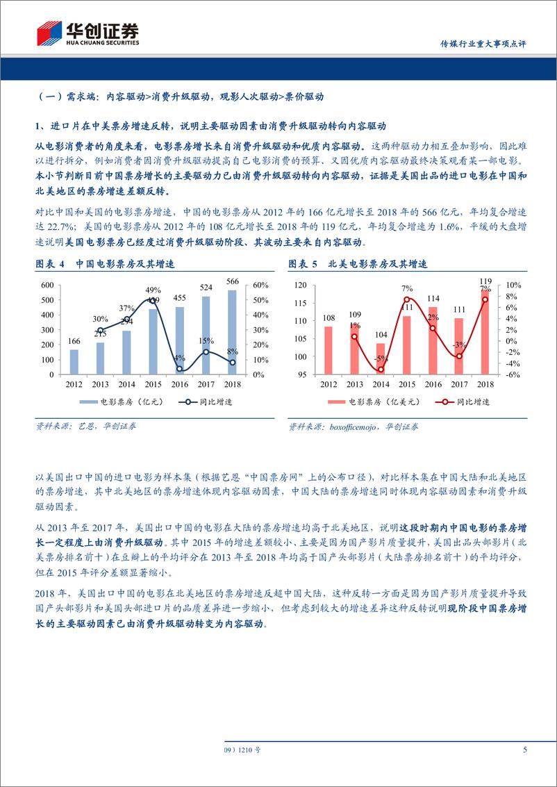 《传媒行业：春节档6天倒计时，头部影片聚集瓜分档期，预测票房同比增长9%-20190130-华创证券-21页》 - 第6页预览图