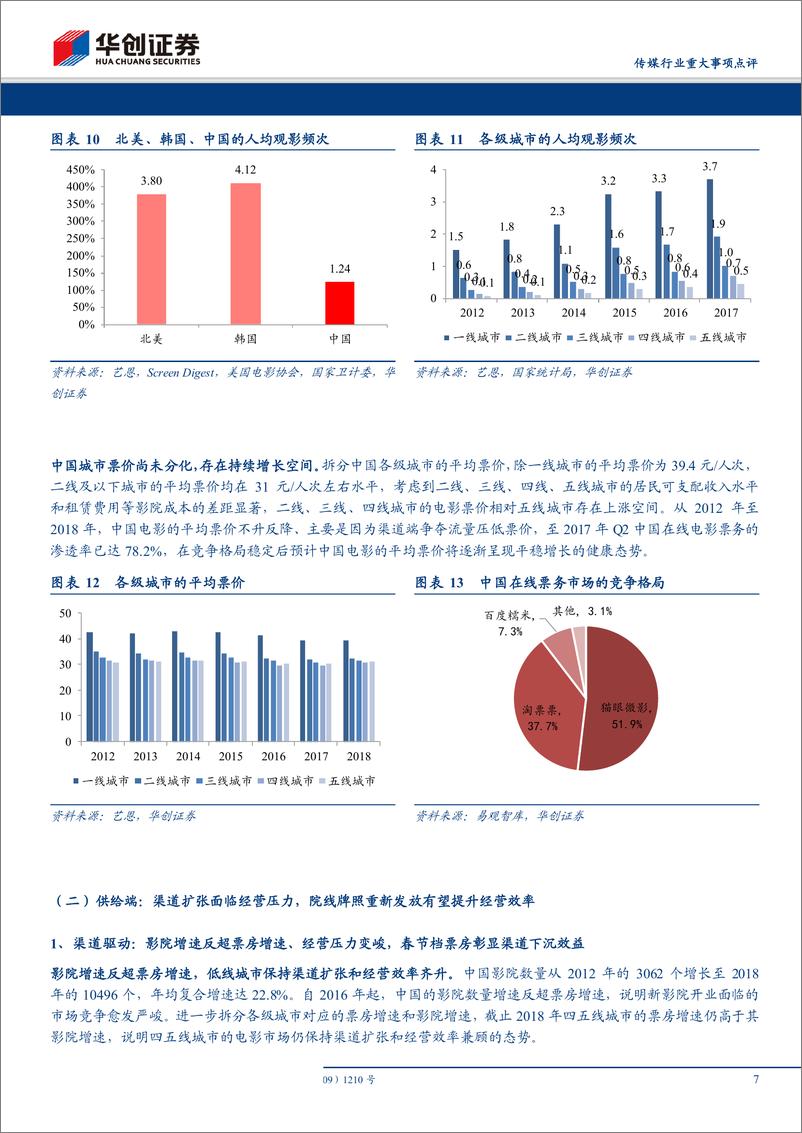 《传媒行业：春节档6天倒计时，头部影片聚集瓜分档期，预测票房同比增长9%-20190130-华创证券-21页》 - 第8页预览图