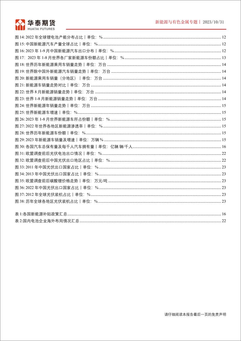 《新能源与有色金属专题：中国新能源汽车发展及欧盟反补贴调查影响-20231031-华泰期货-28页》 - 第4页预览图