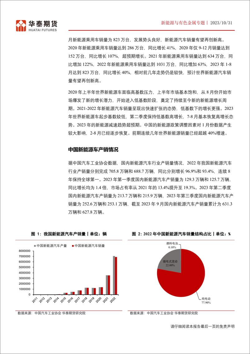 《新能源与有色金属专题：中国新能源汽车发展及欧盟反补贴调查影响-20231031-华泰期货-28页》 - 第8页预览图