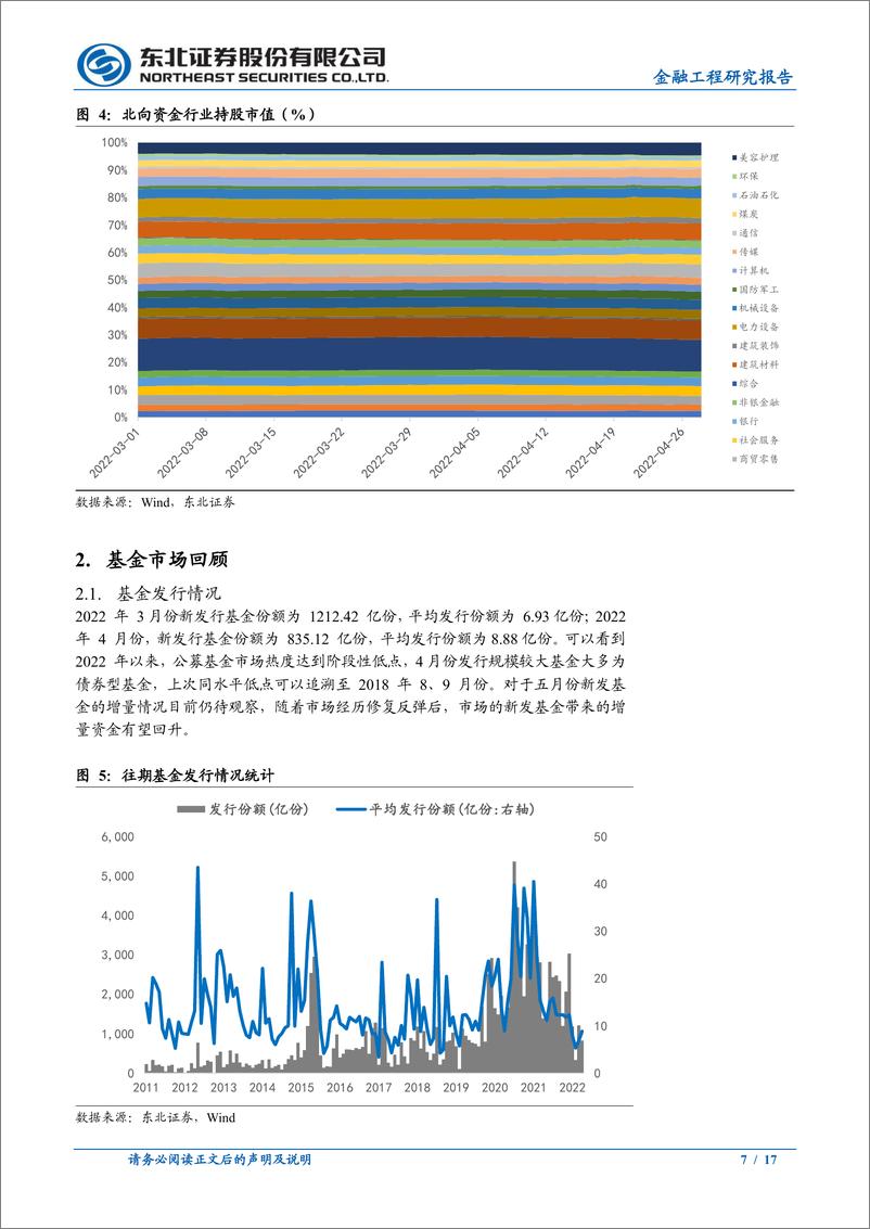 《金工双月报2022年4月第二期：资产表现回顾及市场展望-20220501-东北证券-17页》 - 第8页预览图