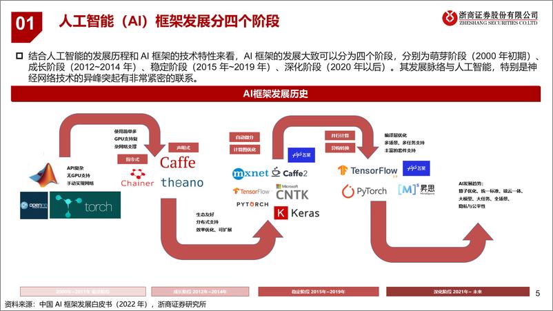 《浙商证券：机械-ChatGPT如何改变机械行业？》 - 第5页预览图