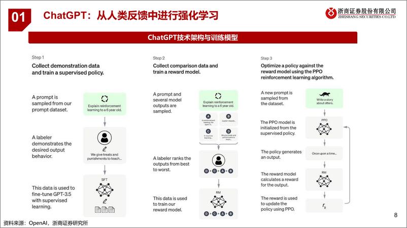 《浙商证券：机械-ChatGPT如何改变机械行业？》 - 第8页预览图