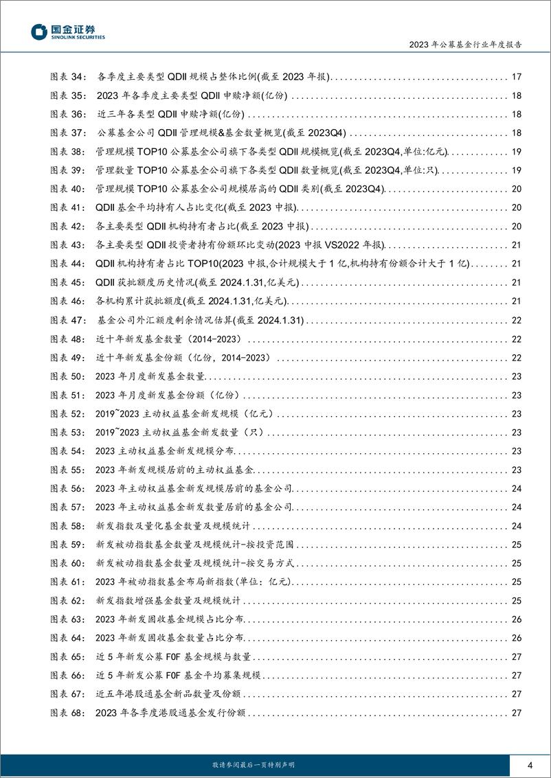 《国金证券-2023年公募基金行业白皮书：多元发展，稳健前行》 - 第4页预览图