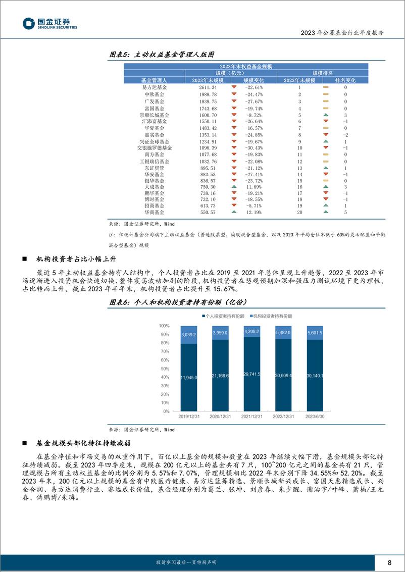 《国金证券-2023年公募基金行业白皮书：多元发展，稳健前行》 - 第8页预览图