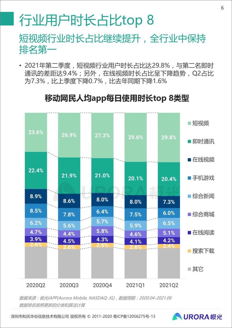 《2021年Q2移动互联网行业数据研究报告-极光-202107》 - 第7页预览图