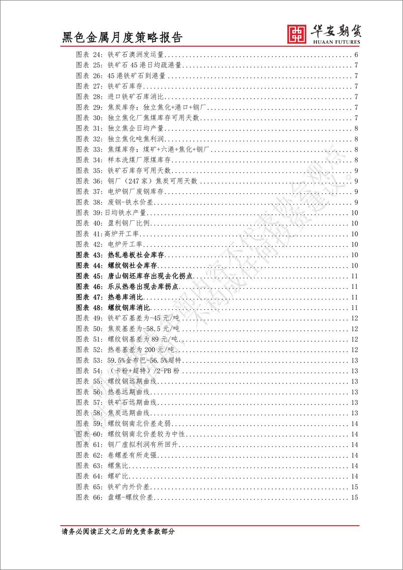 《2022年12月黑色金属市场展望：需求未见起色，反弹高度有限-20221129-华安期货-19页》 - 第4页预览图