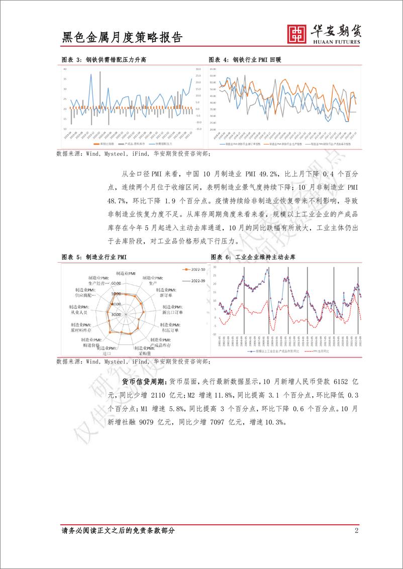 《2022年12月黑色金属市场展望：需求未见起色，反弹高度有限-20221129-华安期货-19页》 - 第6页预览图