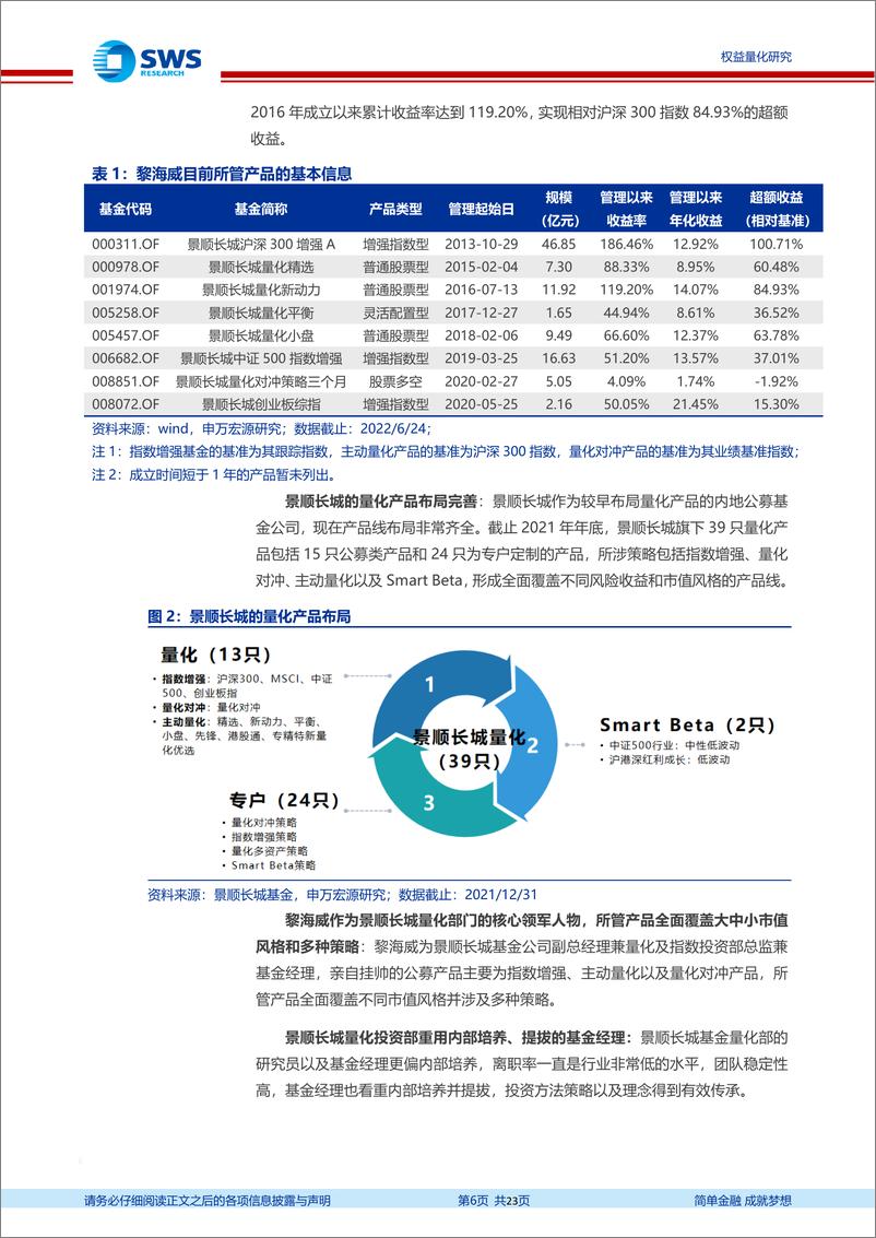 《基金经理研究系列报告之三十二：景顺长城黎海威，多行业风格分散搭配的基本面量化思路，创造跨越周期的稳定 alpha-20220718-申万宏源-23页》 - 第7页预览图