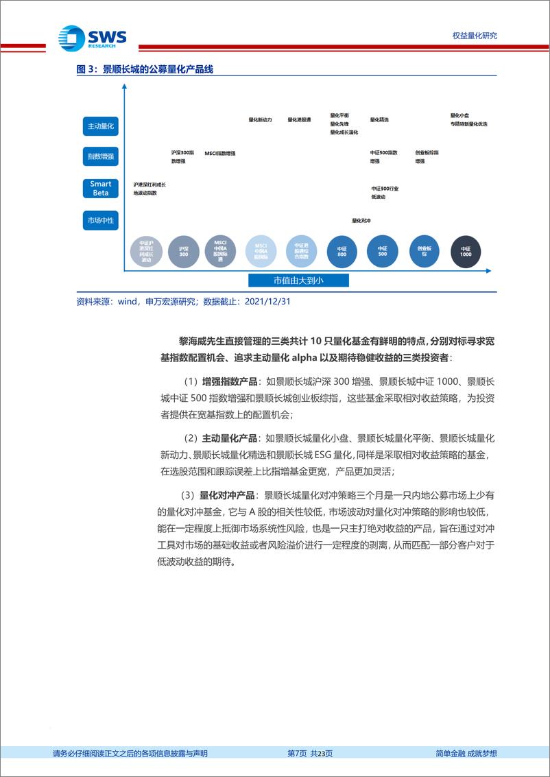 《基金经理研究系列报告之三十二：景顺长城黎海威，多行业风格分散搭配的基本面量化思路，创造跨越周期的稳定 alpha-20220718-申万宏源-23页》 - 第8页预览图