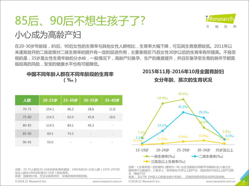 《2018年中国母婴用户生活状态白皮书》 - 第4页预览图