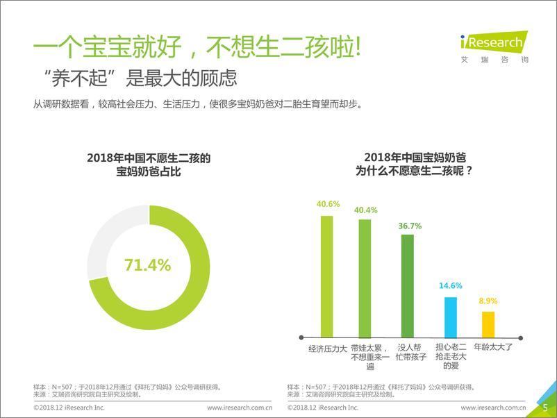 《2018年中国母婴用户生活状态白皮书》 - 第5页预览图