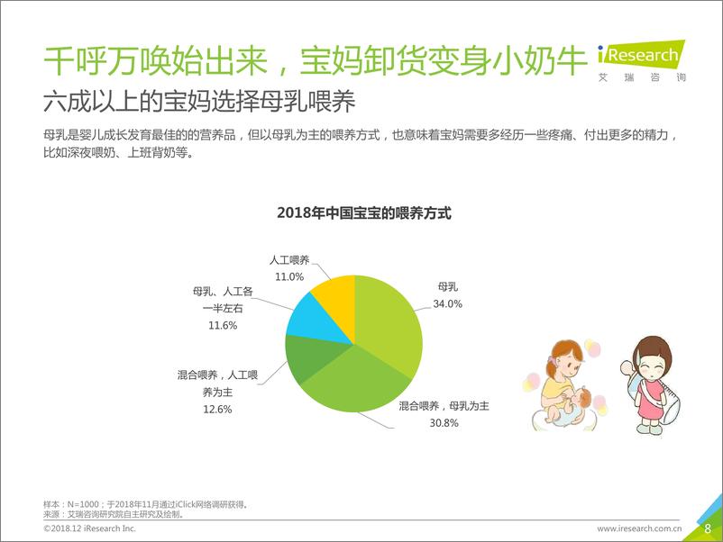 《2018年中国母婴用户生活状态白皮书》 - 第8页预览图