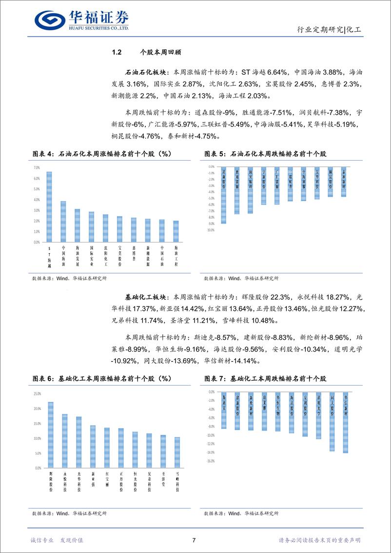 《化工行业：把握原油高景气核心资产，关注涨价子赛道-240707-华福证券-25页》 - 第7页预览图