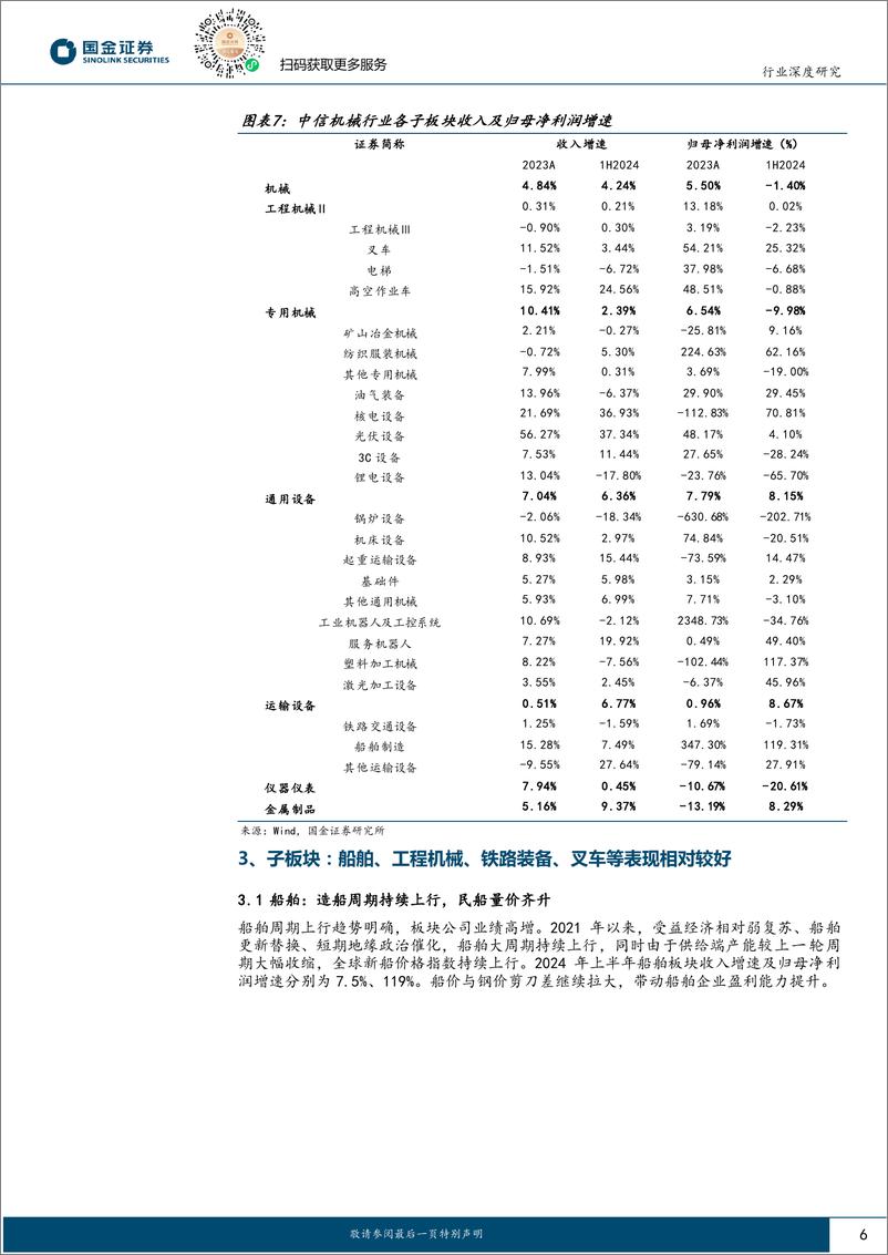 《机械行业24年中报总结：业绩总体承压，看好船舶、铁路装备、工程机械、叉车板块-240901-国金证券-14页》 - 第6页预览图