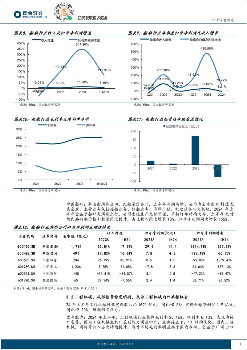 《机械行业24年中报总结：业绩总体承压，看好船舶、铁路装备、工程机械、叉车板块-240901-国金证券-14页》 - 第7页预览图