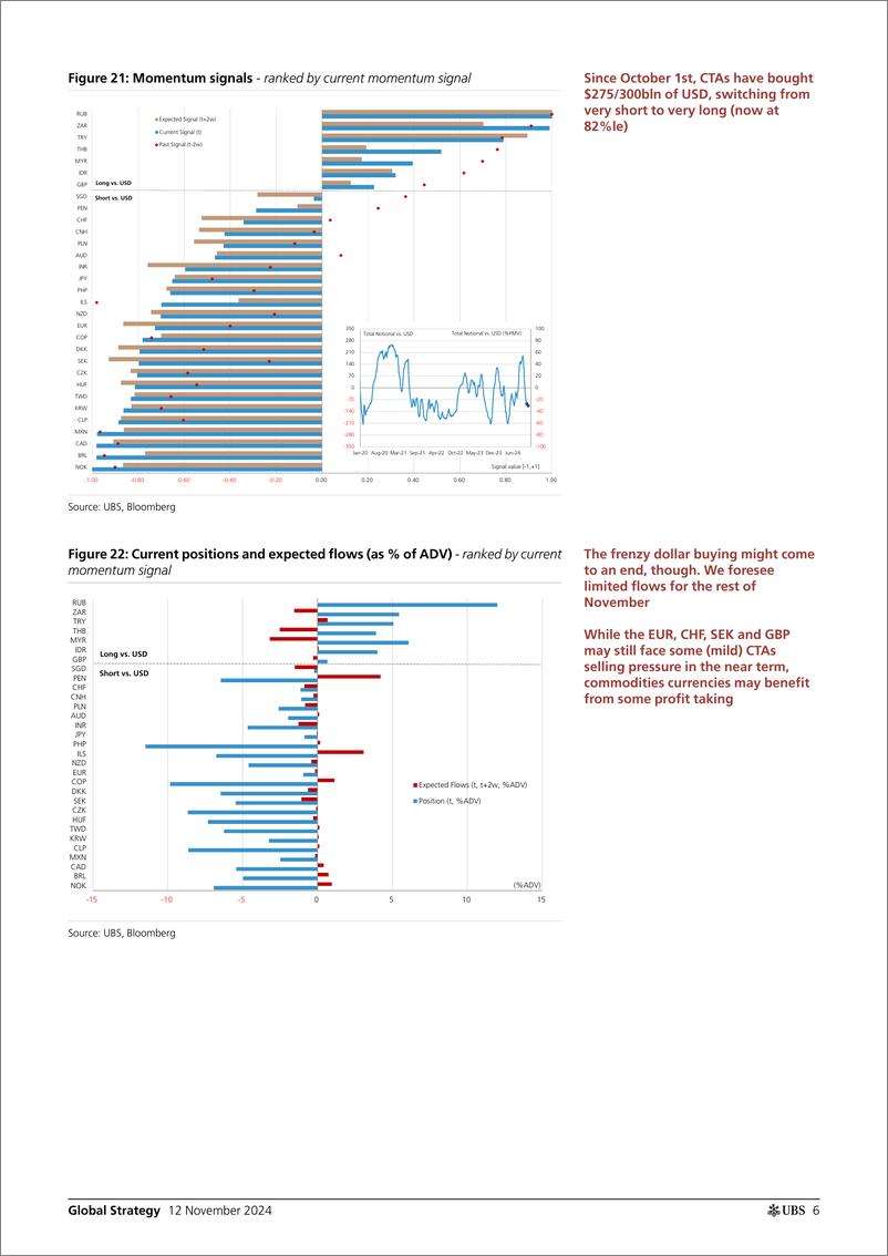 《UBS Equities-Global Strategy _CTAs Positioning and Flows - Biweekly Upda...-111526323》 - 第6页预览图