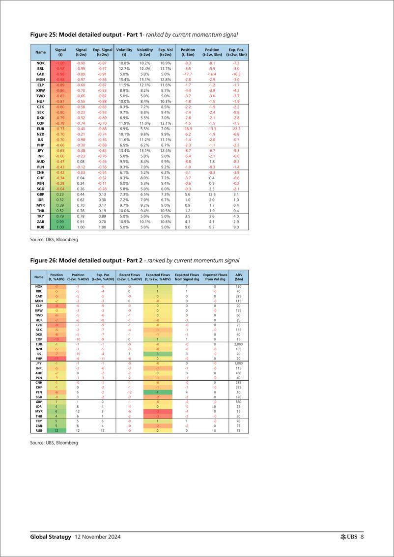 《UBS Equities-Global Strategy _CTAs Positioning and Flows - Biweekly Upda...-111526323》 - 第8页预览图